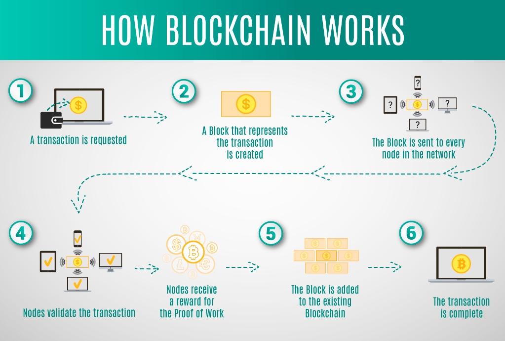 Create a blockchain node | Blockchain Node Engine | Google Cloud