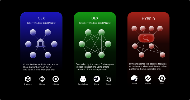 How to Create a Cryptocurrency Exchange Platfrom - Jelvix