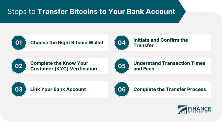 Crypto withdrawal | Withdraw to Bitcoin | Skrill