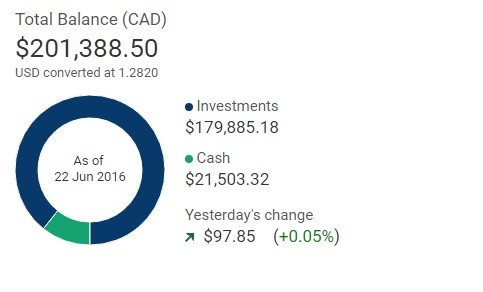 7 Ways To Invest $K To Earn Passive Income | Paladin Registry Blog