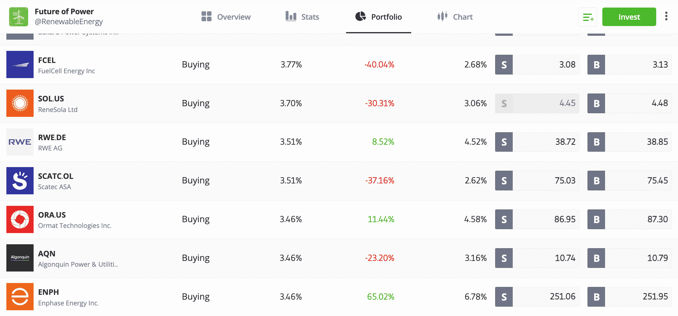 How to Invest £20, | Investing your first 20K - interactive investor