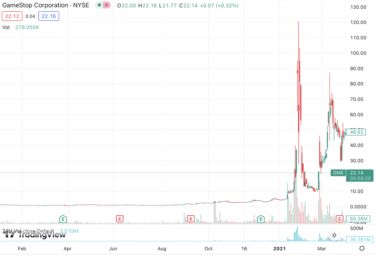 How to Buy Reddit Stock in Is It Going Public Soon?