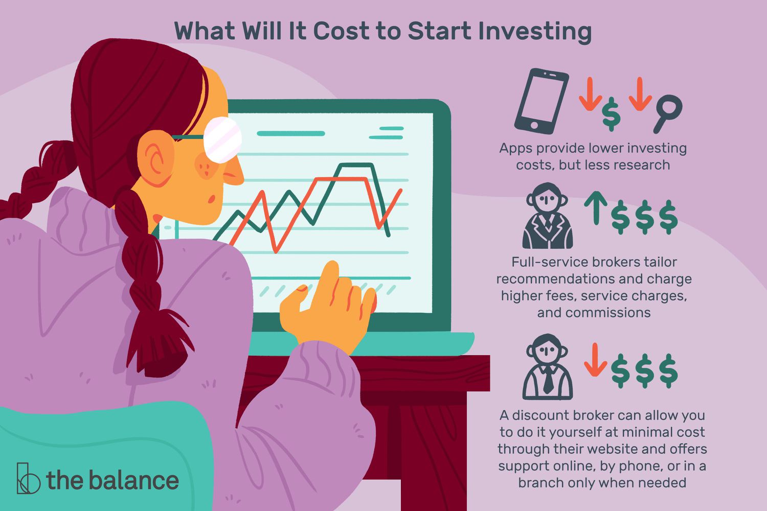 How to Invest in Stocks: Quick-Start Guide for Beginners - NerdWallet