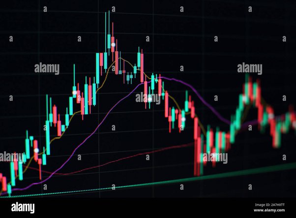 Bitcoin Price Prediction – Forbes Advisor Canada