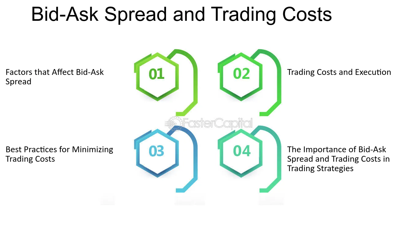 Bid-Ask Spread: How It Works In Trading | Bankrate