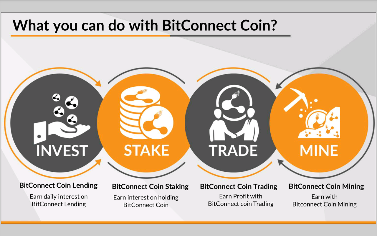 What Is BitConnect?