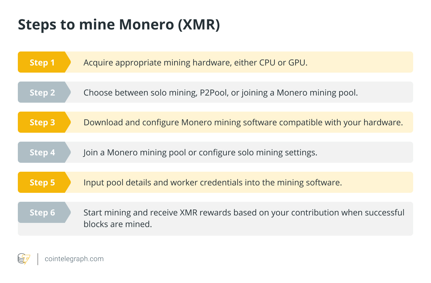 How to Mine Monero RandomX with CPU & GPU | Bitcoin Insider