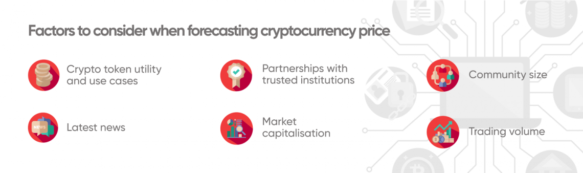 GitHub - tuhinaprasad28/Prediction-of-Cryptocurrency-Trends: Python, OpenBlenderAPI, LSTM, PowerBI