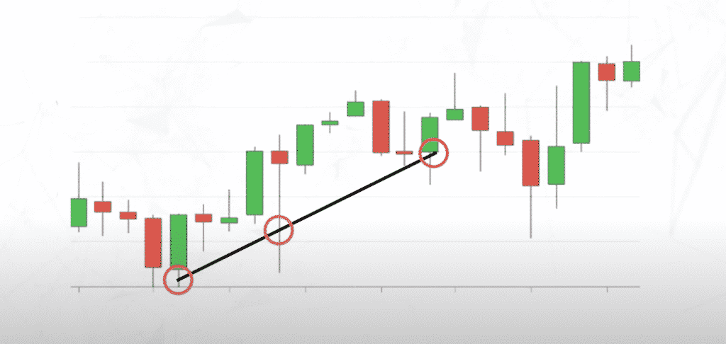 Crypto Charting How to ID Basic Patterns and Trends