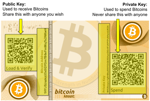 Paper wallets: What are they and how do they work? | OKX