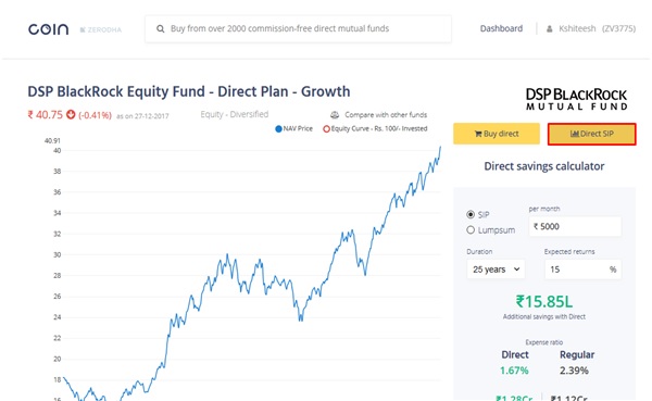 How to do SIP in Zerodha?