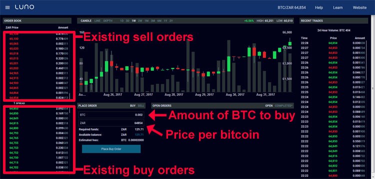 Luno Crypto Prices, Trade Volume, Spot & Trading Pairs