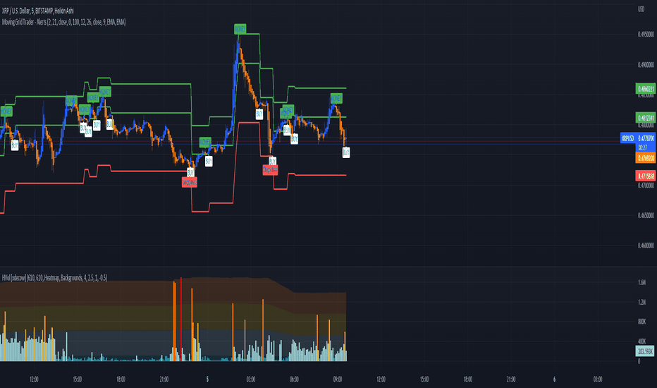 Ripple (XRP) MT4 Trading | CFD Trading and Spread Betting