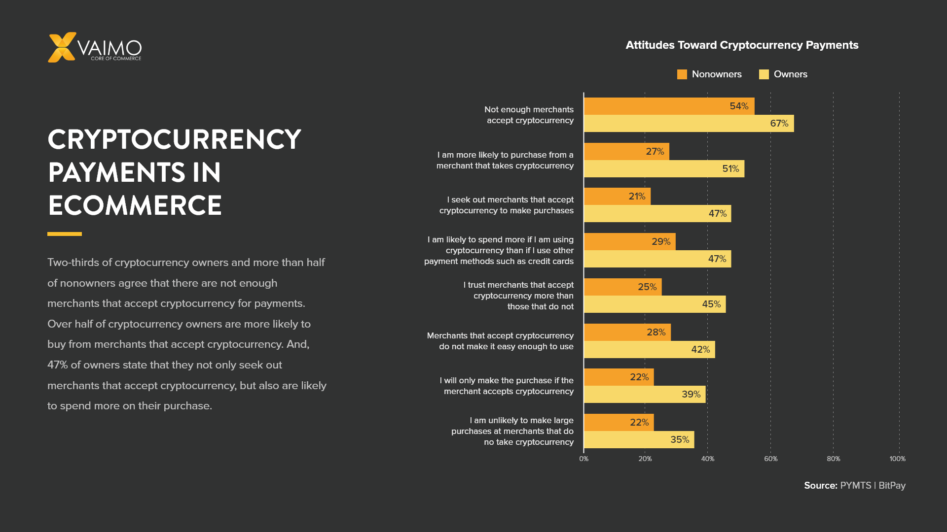 The Pros and Cons of Accepting Cryptocurrency as Payment | CO- by US Chamber of Commerce