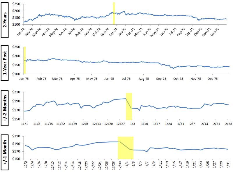 Why is Bitcoin Volatile? An Overview of Bitcoin Price Fluctuations | VanEck