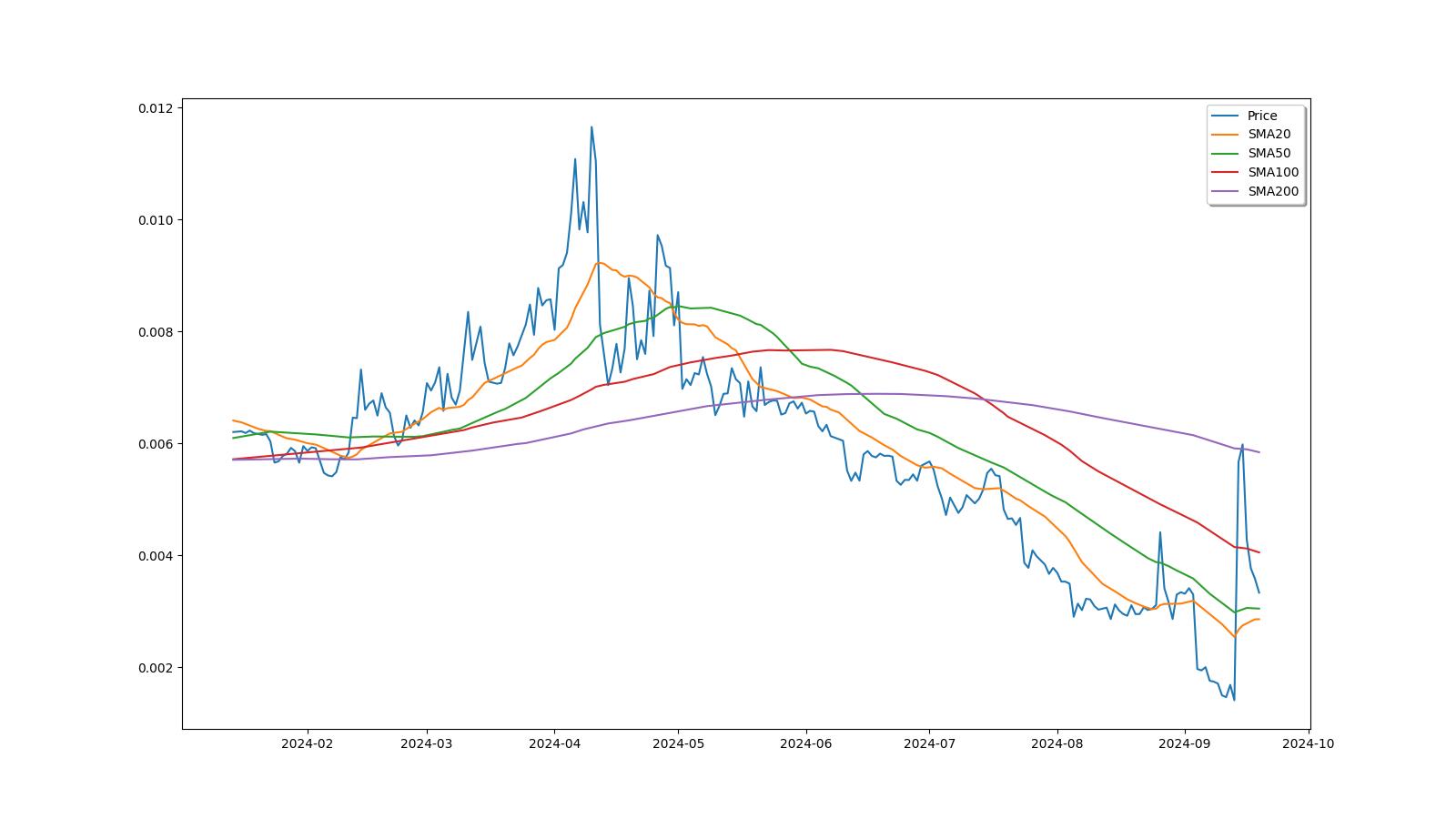 Hyperblox (HPB) Price Prediction — ostrov-dety.ru