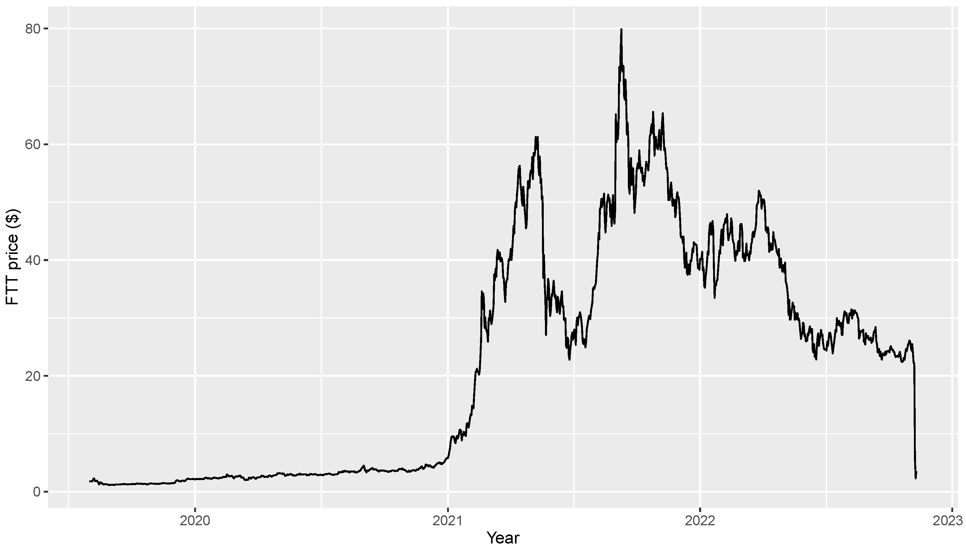 HTML Coin Price Prediction for Tomorrow, Week, Month, Year, & 