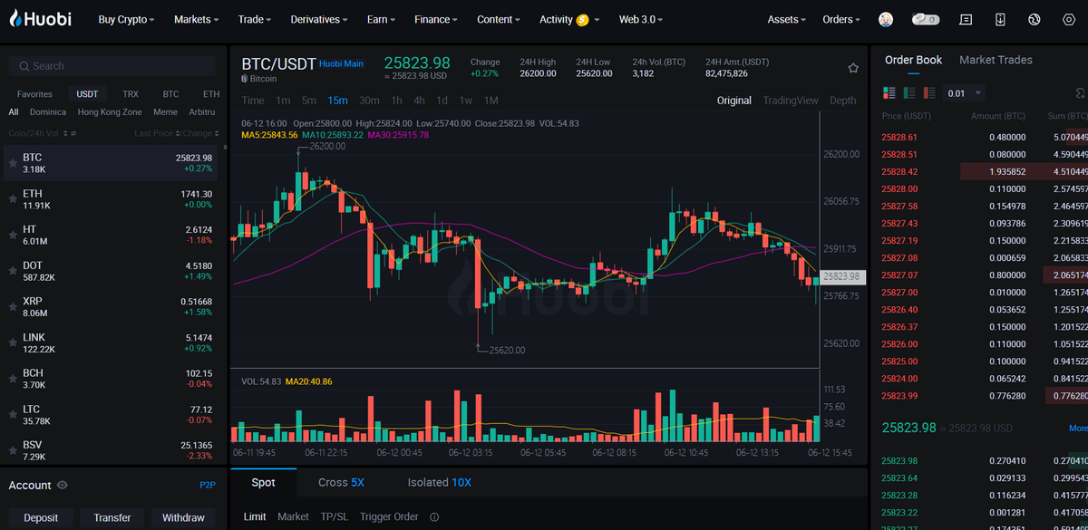 Huobi Global Review and Analysis: Is it safe or a scam? We've checked and verified!