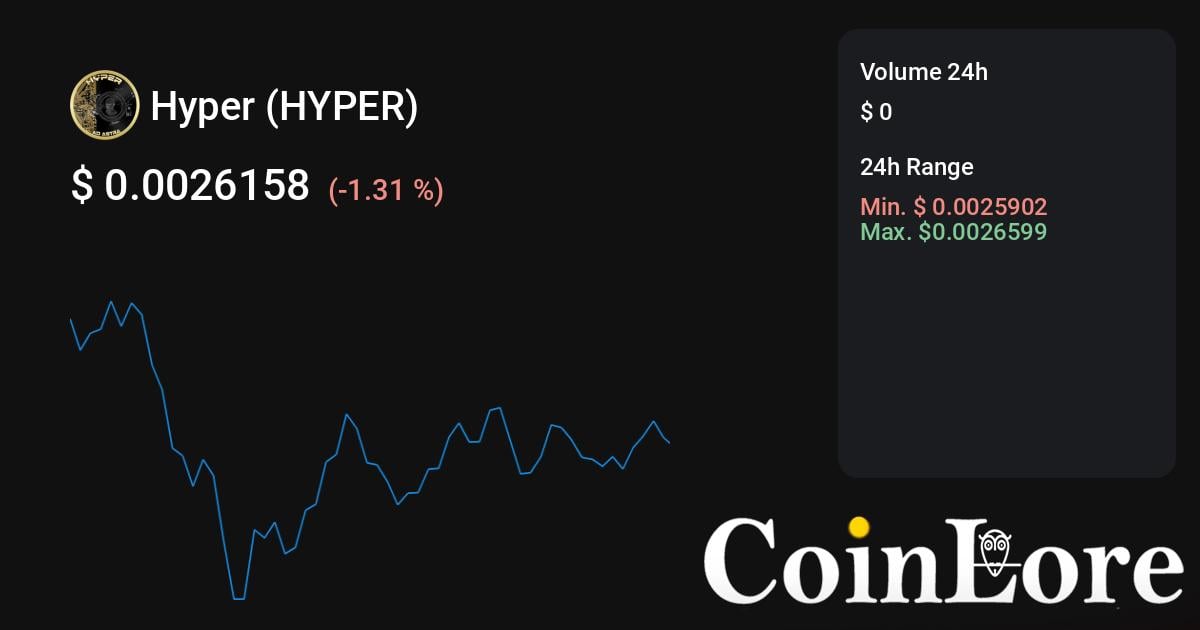 HYPER Token (HYPER) live coin price, charts, markets & liquidity