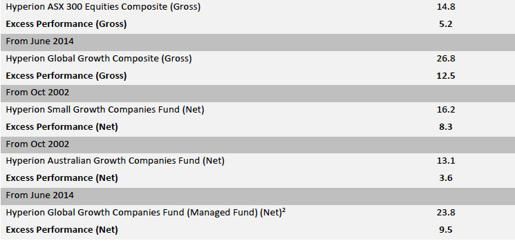 Hyperion Global Growth Companies Fund (ostrov-dety.ru) Stock Historical Prices & Data - Yahoo Finance