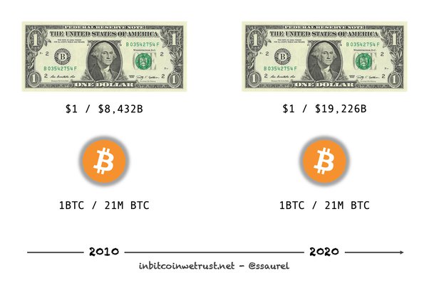 Bitcoin’s price history: to | Bankrate