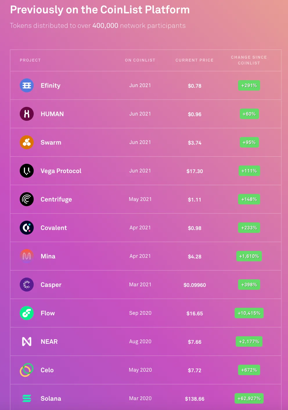 Filecoin - CoinList