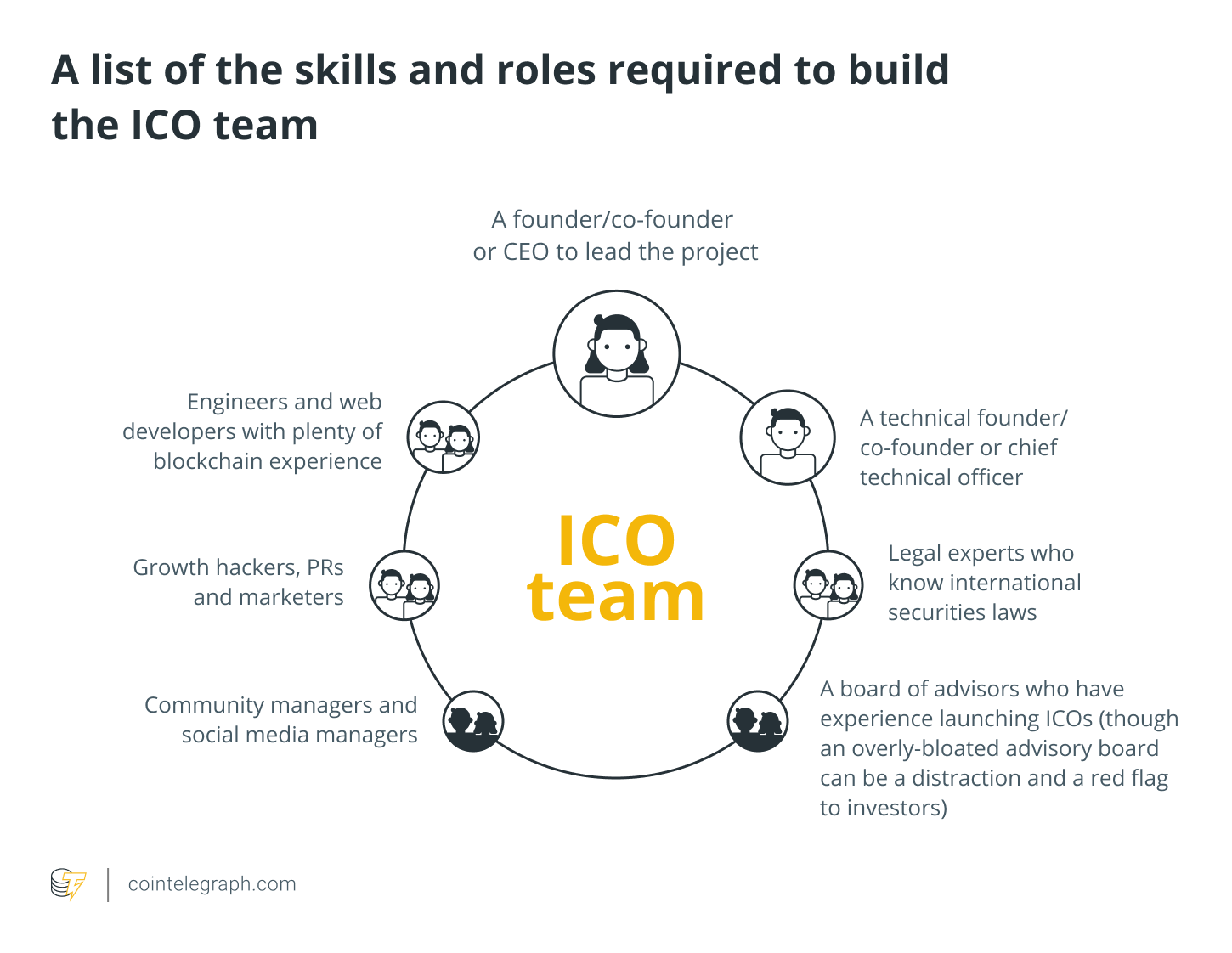 ICO – BREAKING DOWN 'Initial Coin Offering (ICO)'