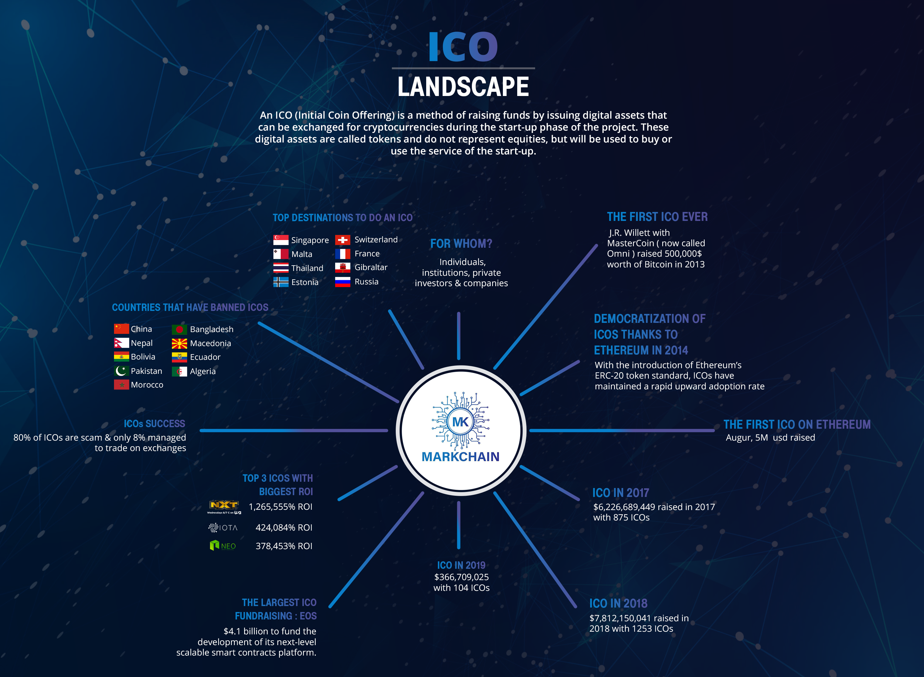 What Does 'ICO' Mean? | Acronyms by ostrov-dety.ru