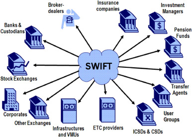 Digital currencies: Five big implications for central banks | Brookings