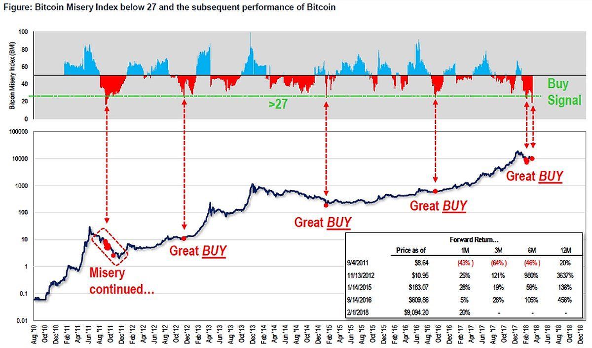 Crypto Fear & Greed Index - Bitcoin Sentiment - ostrov-dety.ru