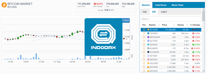 GitHub - c0rz/Bot-Trade-Indodax: Bot Trade Indodax PHP