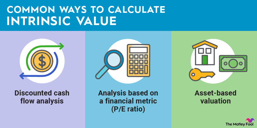 5 Ways to Calculate Intrinsic Value - wikiHow