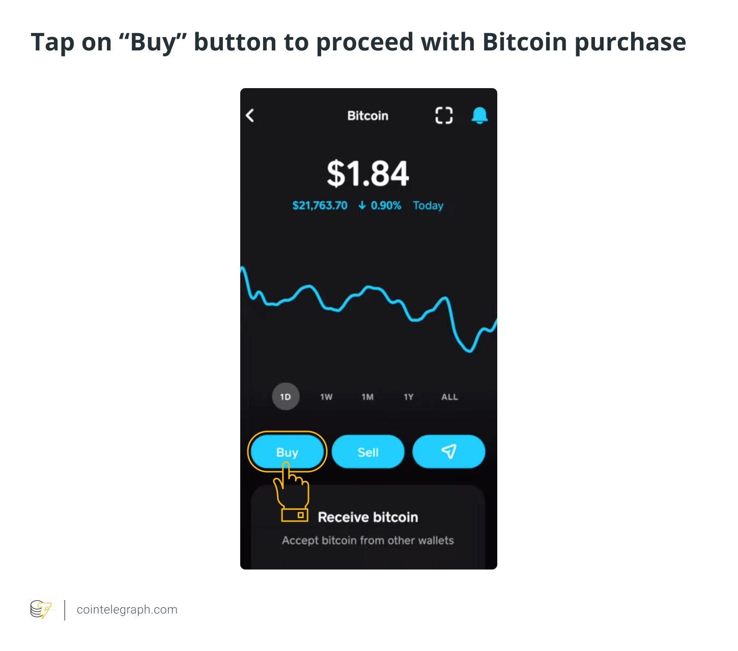 How to Buy Crypto with Cash App