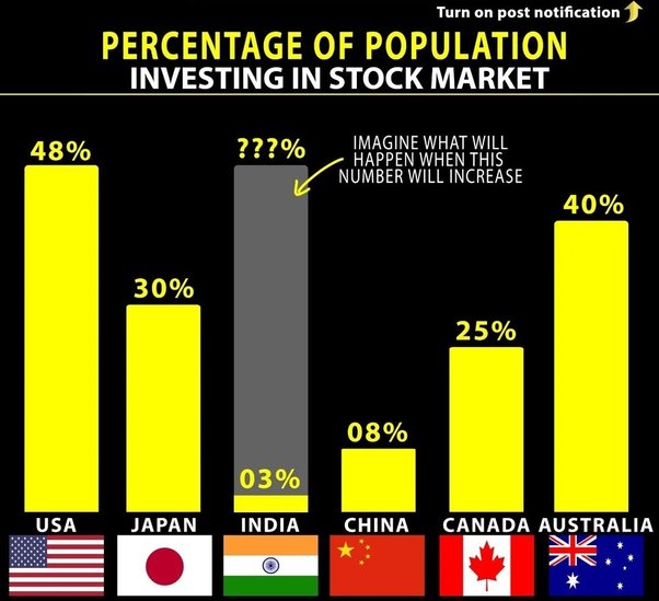 List of Super Investors in India