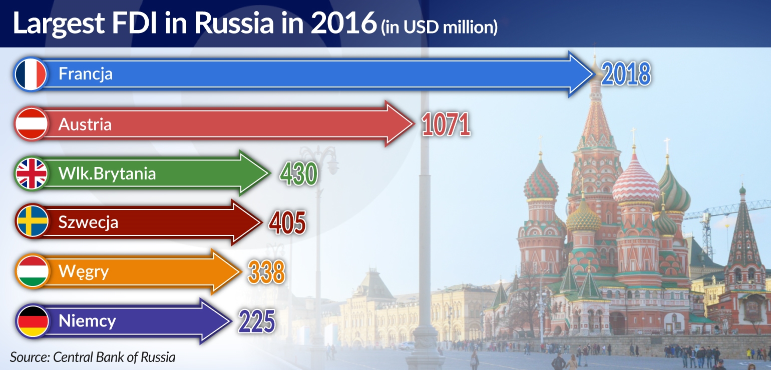 How to invest in Russia | The best indices for Russia ETFs | justETF