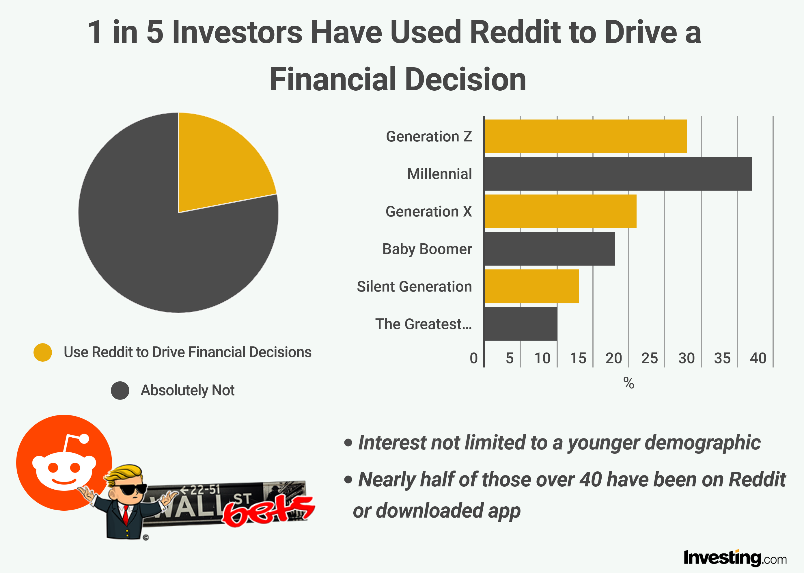 Reddit’s Top Investing Communities