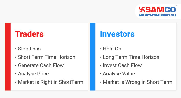 Difference Between Trading and Investing | Bajaj Broking