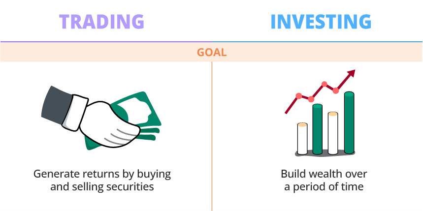 Investing Vs. Trading: Which Is Better For You? | Bankrate