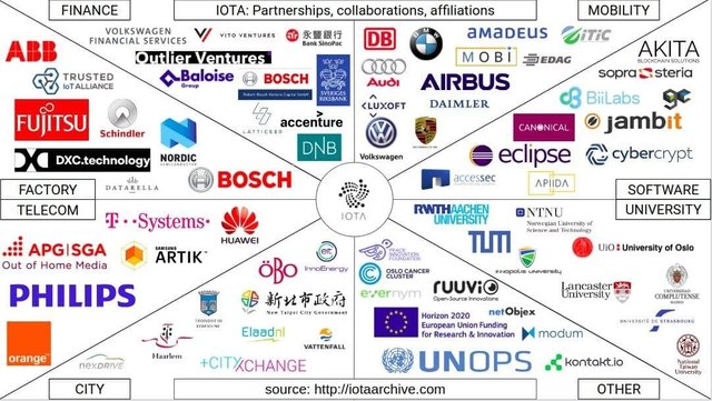 Full List Of IOTA Partnerships And Cooperations - CaptainAltcoin