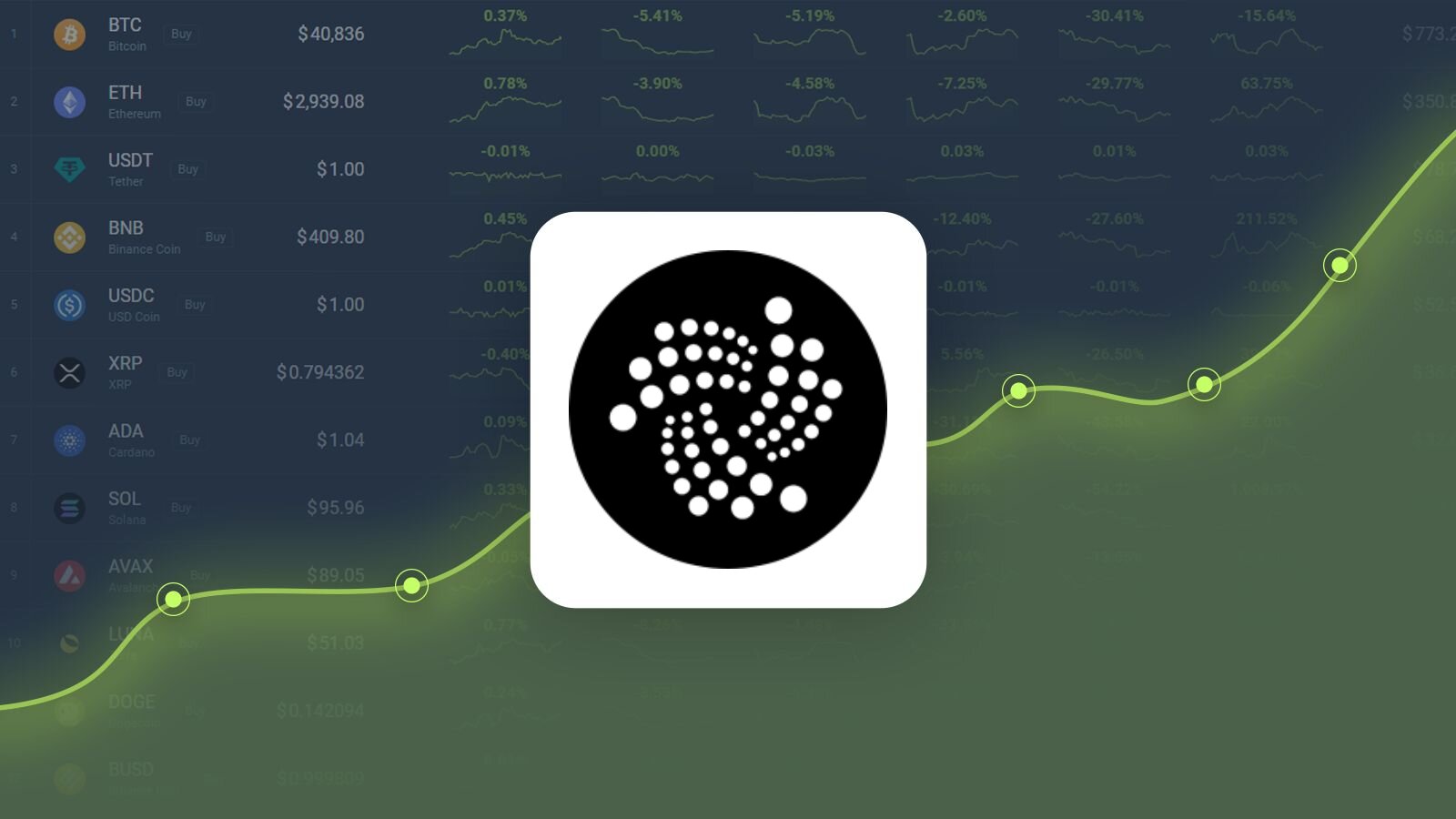 Convert IOTAs (MIOTA) and United States Dollars (USD): Currency Exchange Rate Conversion Calculator