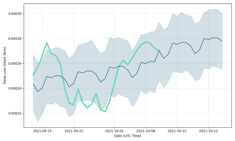 Carlive Chain Price Today - IOV Price Chart & Market Cap | CoinCodex