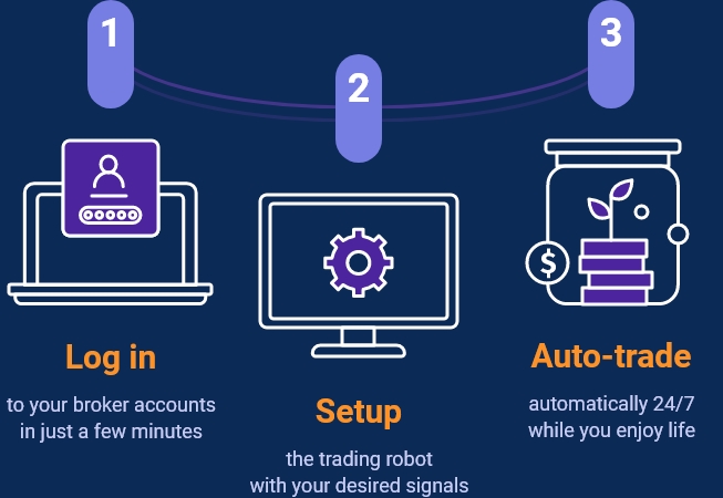 IQ Robot – Intelligent Trading