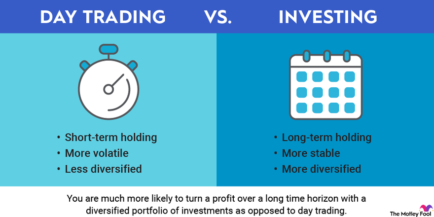 Day Trading Definition, Risks, Rules to Follow