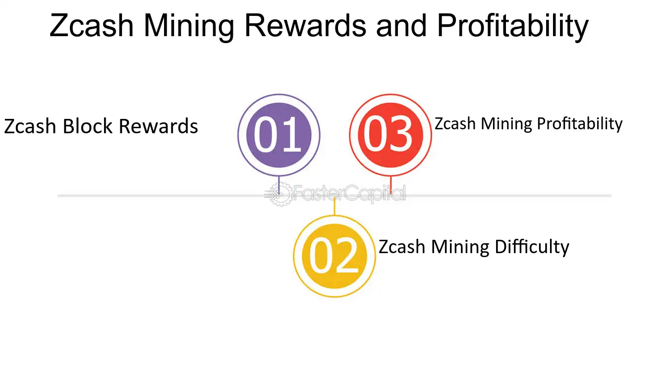 Zcash Mining: Detailed Guide on How to Mine Zcash (ZEC)