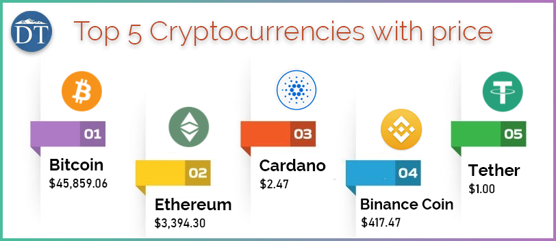 When to Sell Crypto?