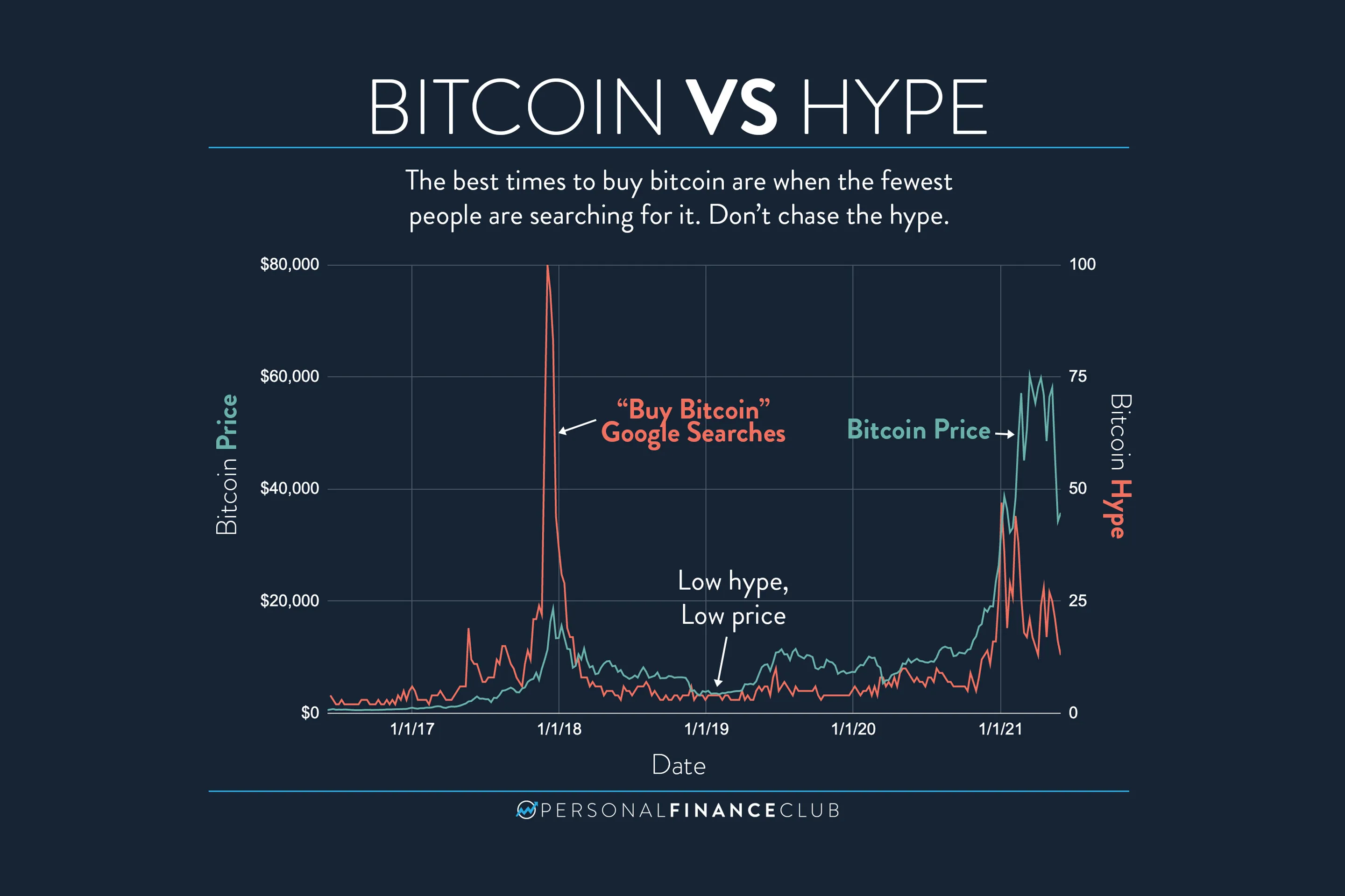 What Time of Day is Best to Buy Crypto? The Ultimate Guide