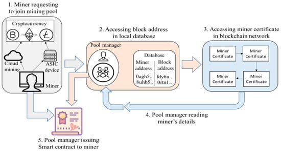 How To Join Bitcoin Mining Pool? What Are The Benefits Of It? - ostrov-dety.ru