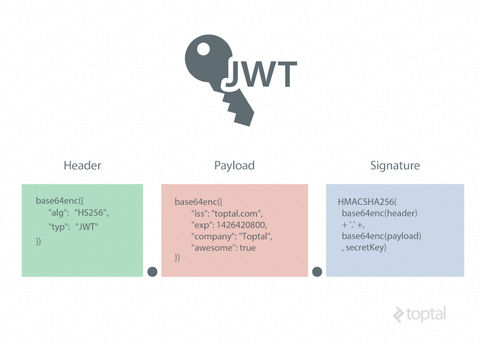 JSON Web Tokens - ostrov-dety.ru