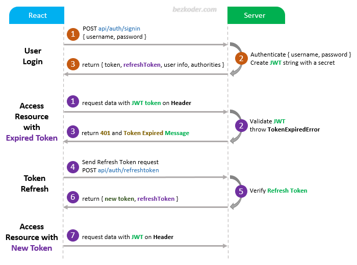 [JWT] The token expiration date time for Asymmetric and Symmetric does not work | OutSystems