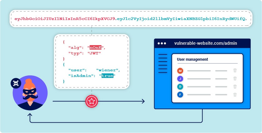 Verifica tokens de ID | Firebase Authentication